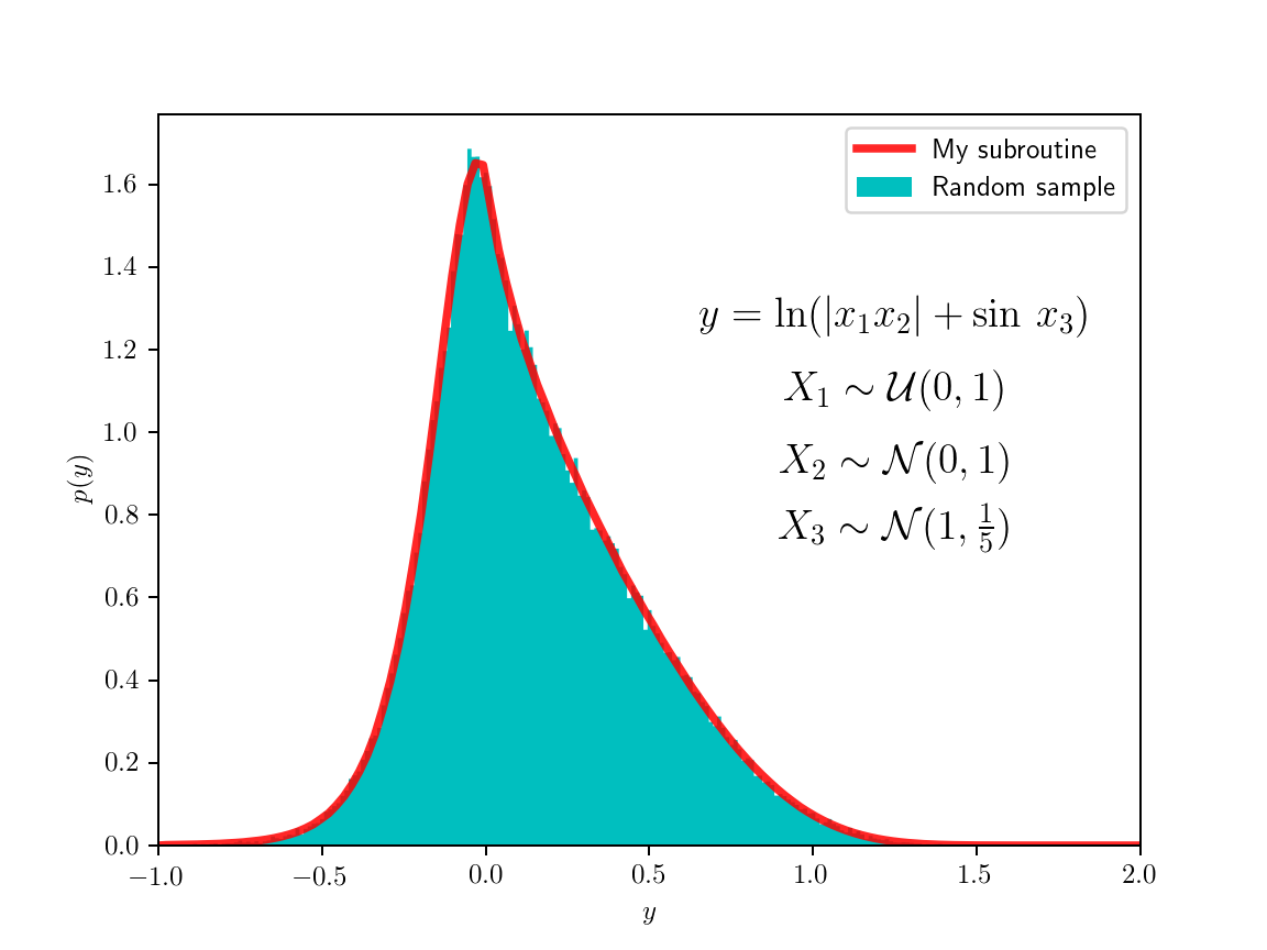 Probabilities crazy example